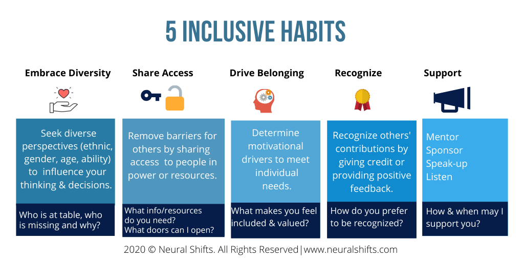 The-5-inclusive-habits-1