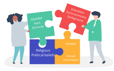 What is Diversity and Inclusion?
