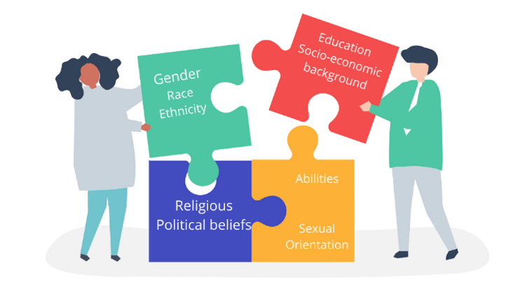 What is Diversity and Inclusion?