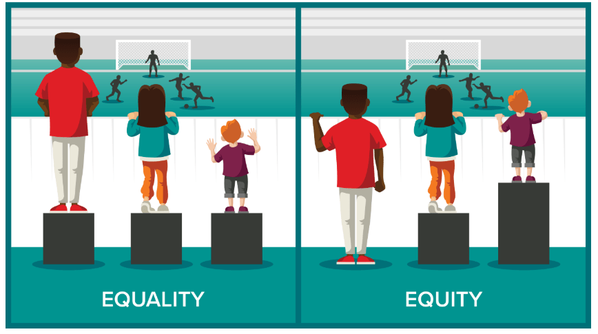 equity